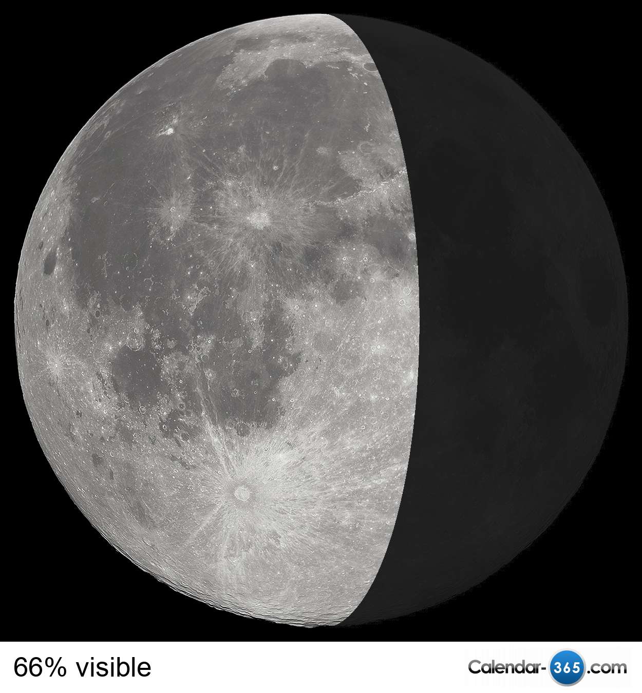 Current Moon Phase 2019